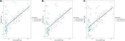 Clozapine Long-Term Treatment Might Reduce Epigenetic Age Through Hypomethylation of Longevity Regulatory Pathways Genes